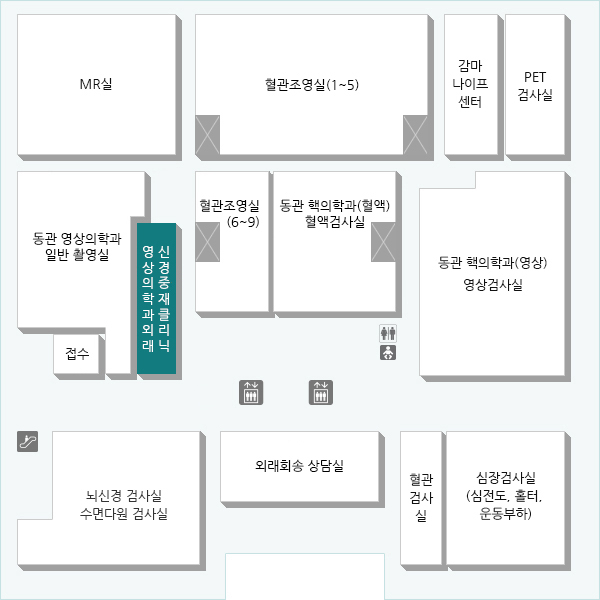 X-ray,초음파,CT, MR 등 영상의학적 기기들을 이용하여 질병의 진단, 치료 방법의 결정, 치료경과를 판정하고 이러한 영상의학적 기기들을 이용하여 조직검사, 색전술, 조영술 등의 시술을 시행하는 부서입니다.