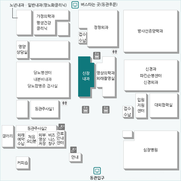 신장내과  위치