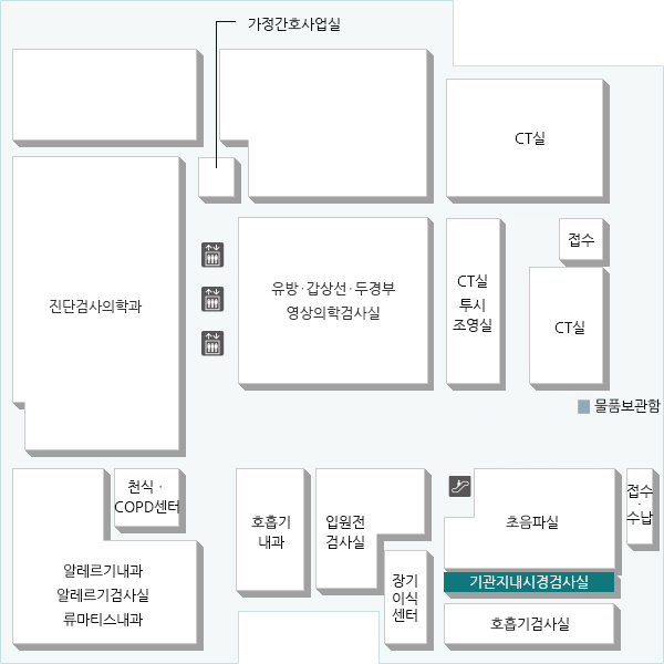 기관지, 폐에 생긴 건강 문제를 기관지 내시경을 통해 검사, 시술하는 곳입니다. (운영 시간 : 08:30 ~ 17:30)