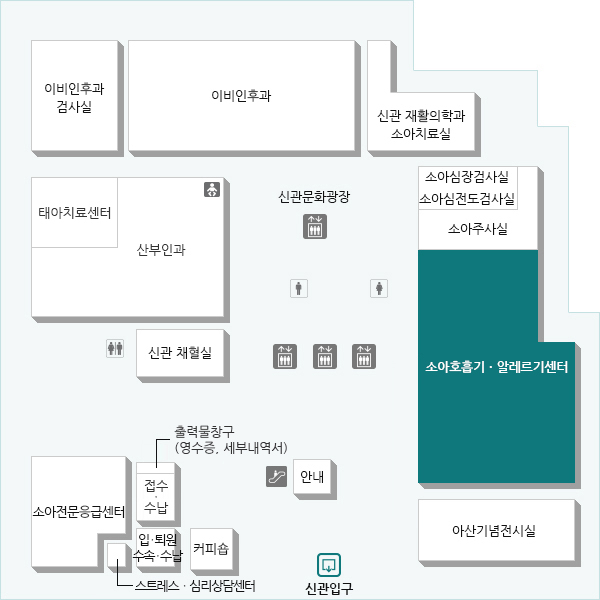 환자와 보호자, 의료진이 모두 하나가 되어 환자 개개인에게 맞는 맞춤 치료계획을 세우고 호흡기 및 알레르기 질환의 정복을 위해 노력합니다.