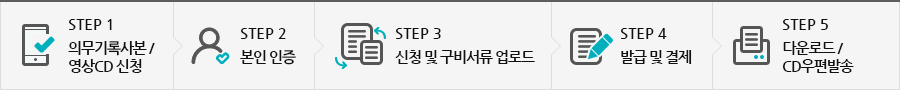 의무기록 사본 발급 온라인 발급(본인 및 친족) 절차